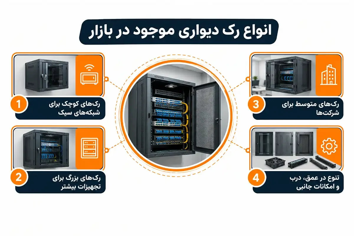 انواع رک دیواری کرج موجود