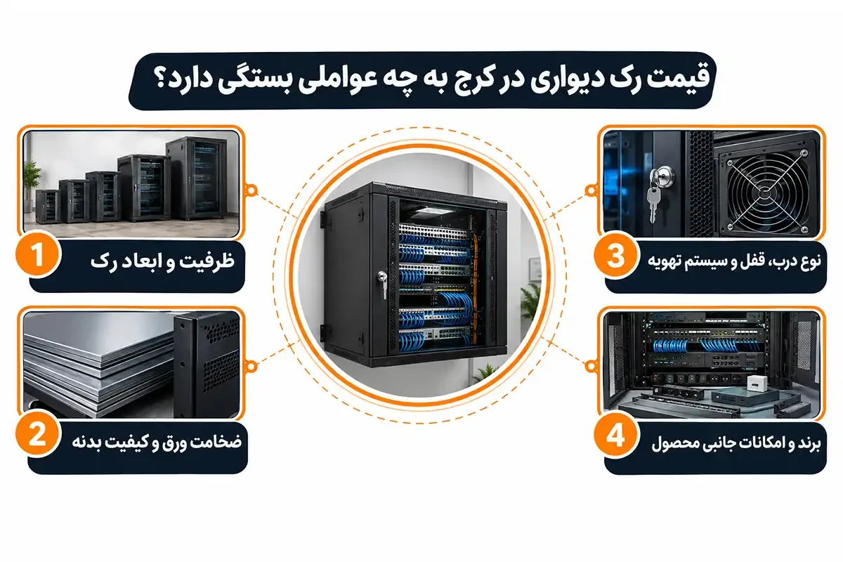 قیمت رک دیواری کرج