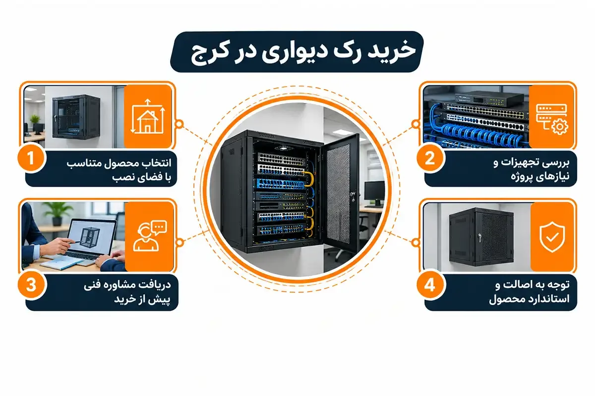 خرید رک دیواری کرج