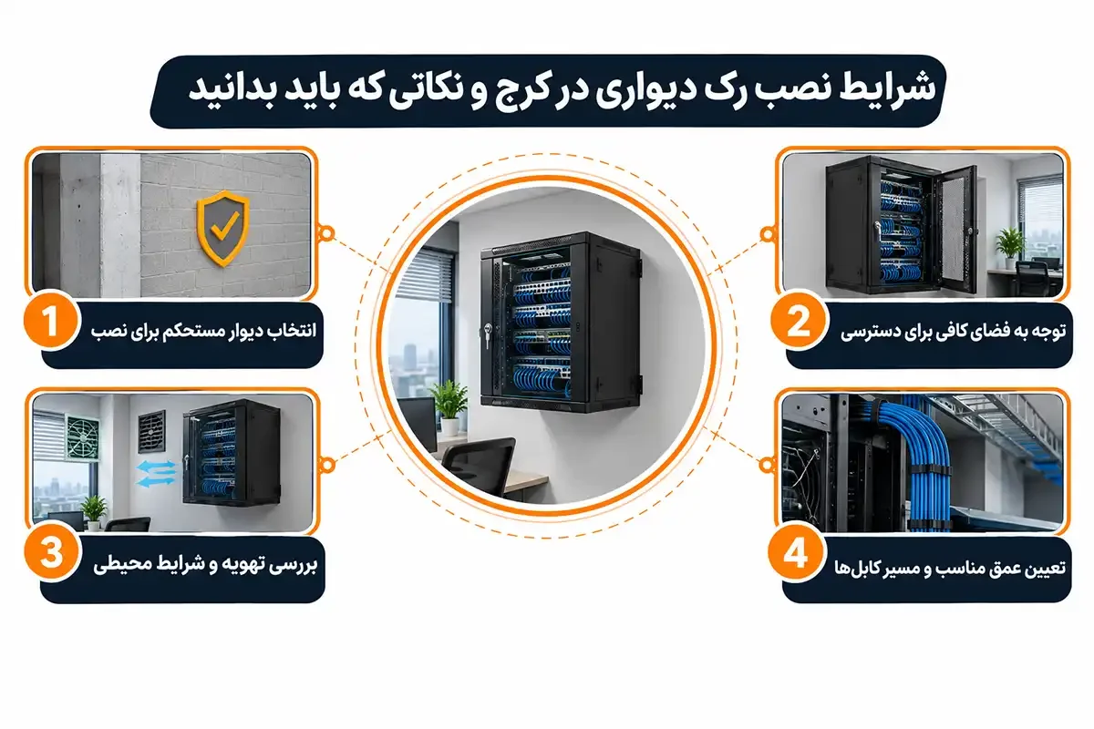 شرایط نصب رک دیواری کرج