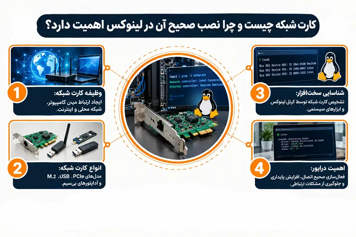 کارت شبکه چیست و نصب کارت شبکه در لینوکس