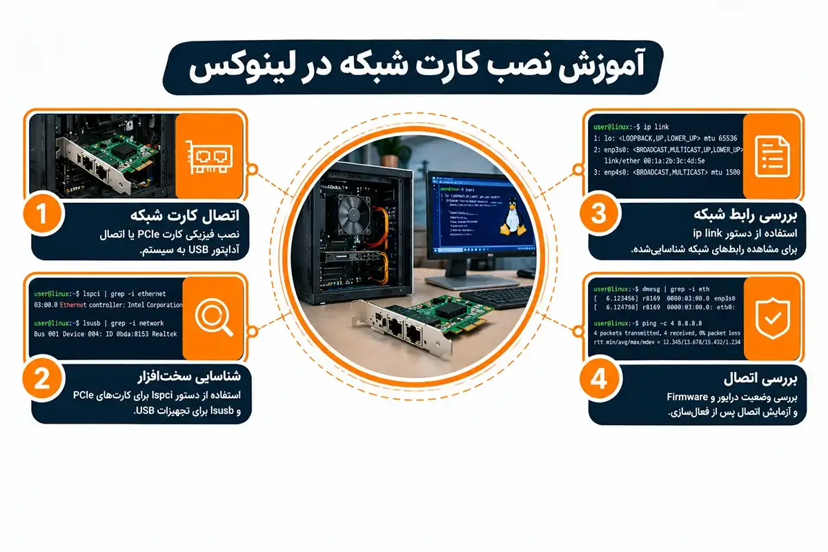 آموزش نصب کارت شبکه در لینوکس