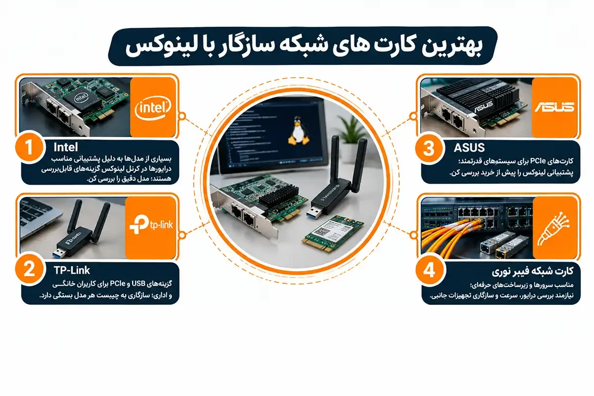 نصب کارت شبکه در لینوکس و بهترین کارت ها