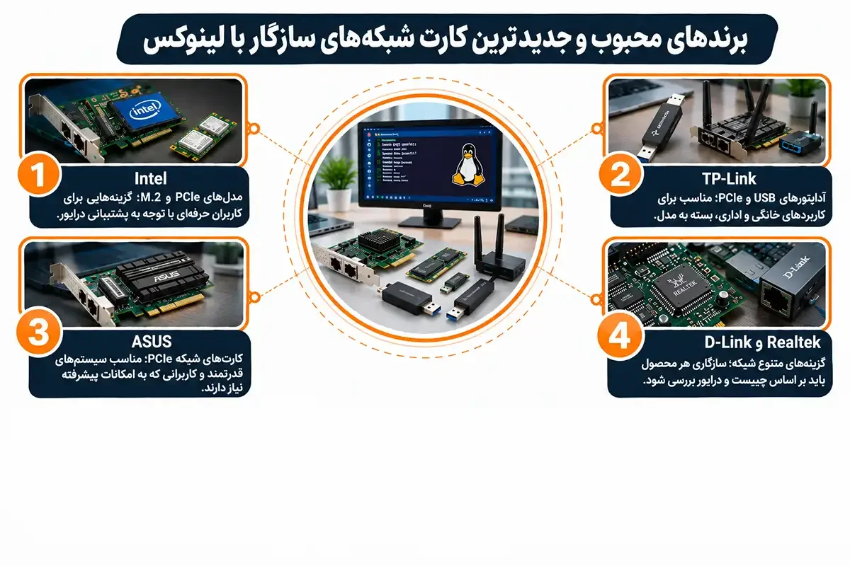 نصب کارت شبکه در لینوکس و برندهای محبوب