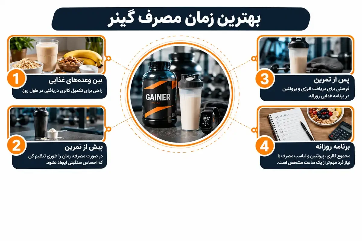 بهترین زمان مصرف انواع گینر
