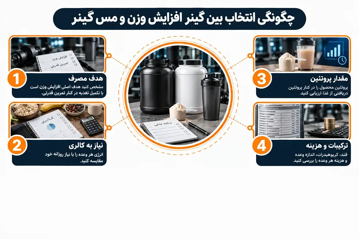 چگونگی انتخاب انواع گینر افزایش وزن و گین آپ