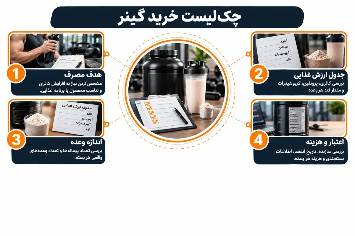 چک لیست انواع گینر