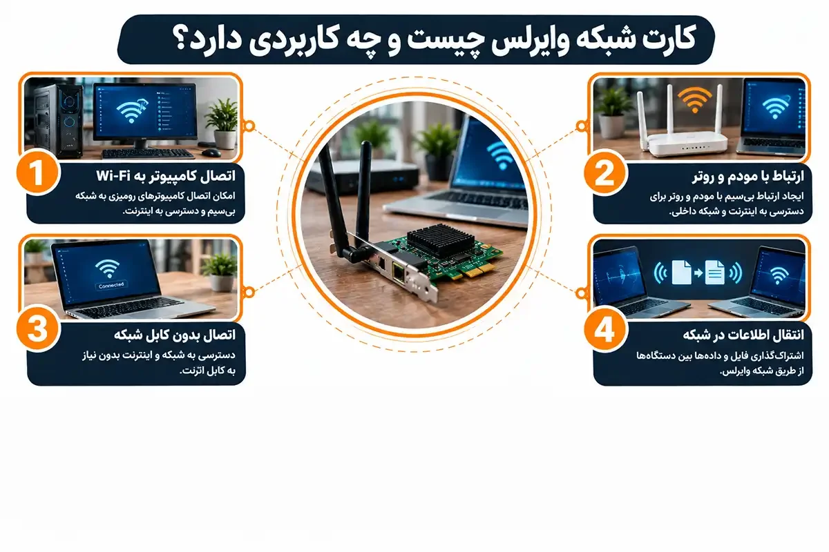 بهترین کارت شبکه وایرلس چیست و چه کاربردی دارد