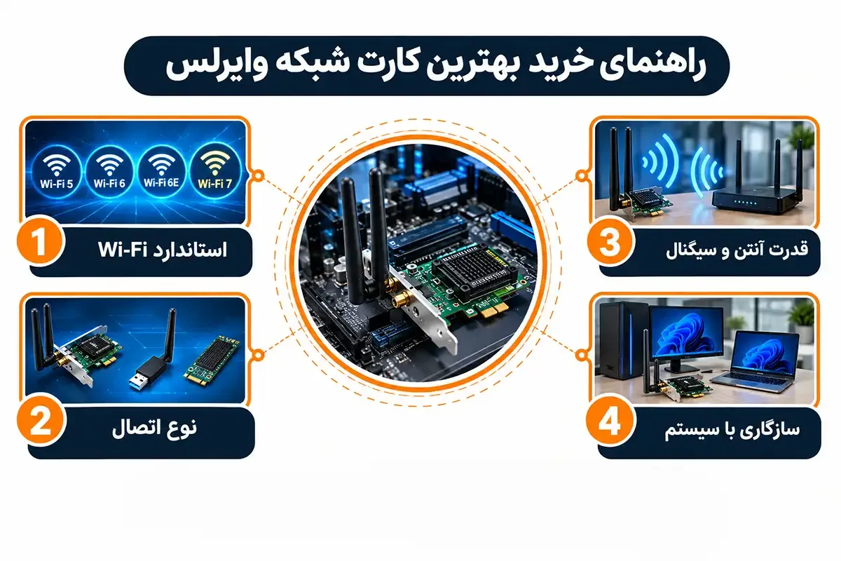 راهنمای خرید بهترین کارت شبکه وایرلس