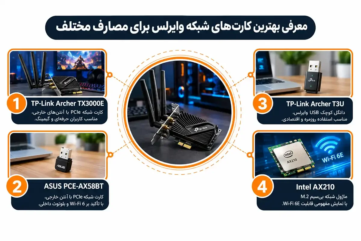 معرفی بهترین کارت شبکه وایرلس