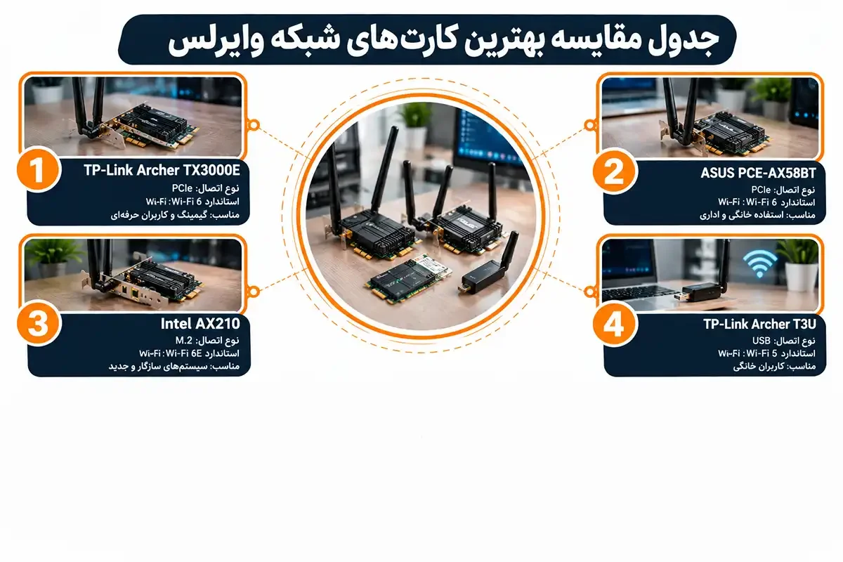 جدول مقایسه بهترین کارت شبکه وایرلس