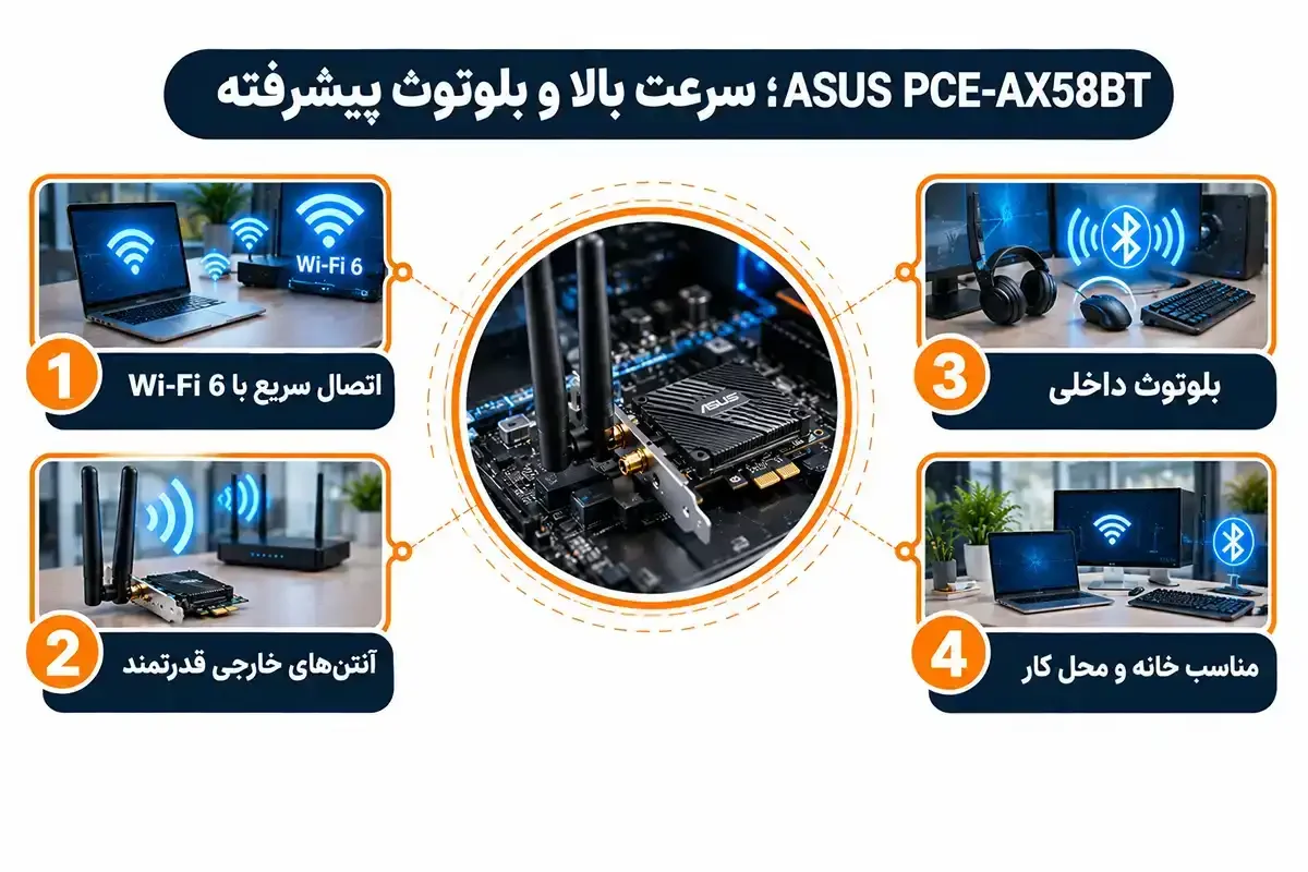 بهترین کارت شبکه وایرلس سرعت بالا و بلوتوث پیشرفته