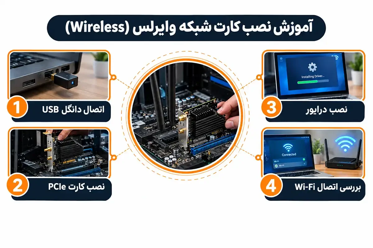 آموزش نصب بهترین کارت شبکه وایرلس