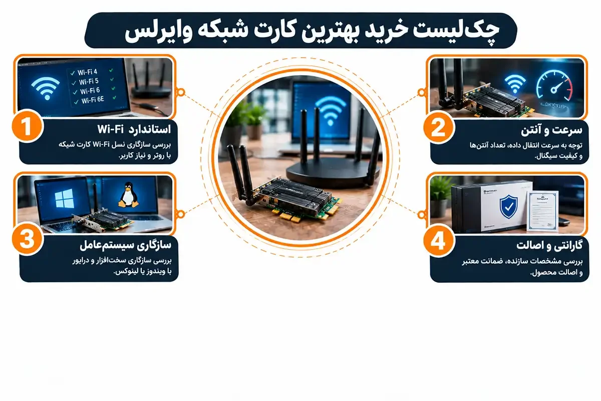 چک لیست بهترین کارت شبکه وایرلس