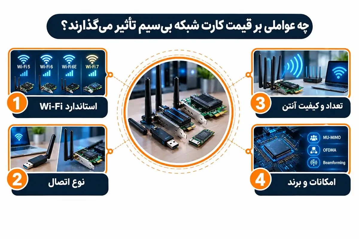 قیمت بهترین کارت شبکه وایرلس