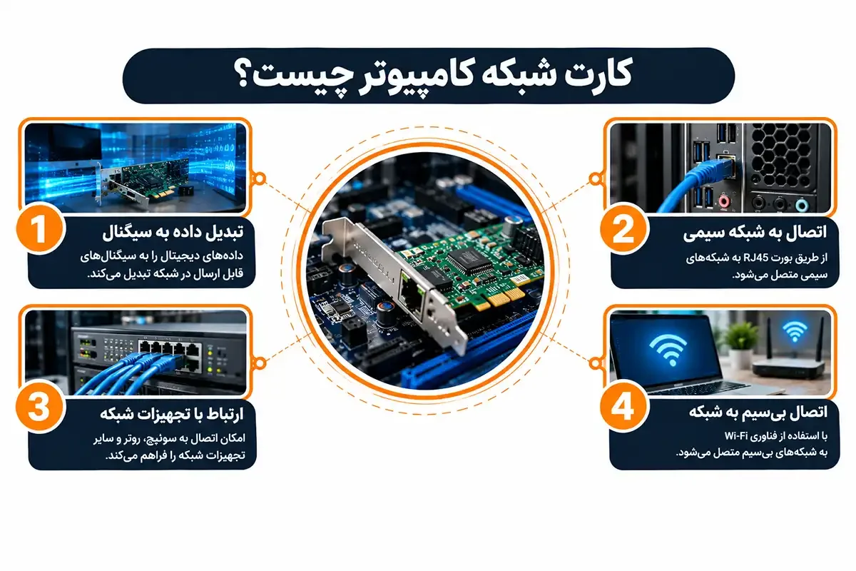 کارت شبکه کامپیوتر چیست و کاربرد آن