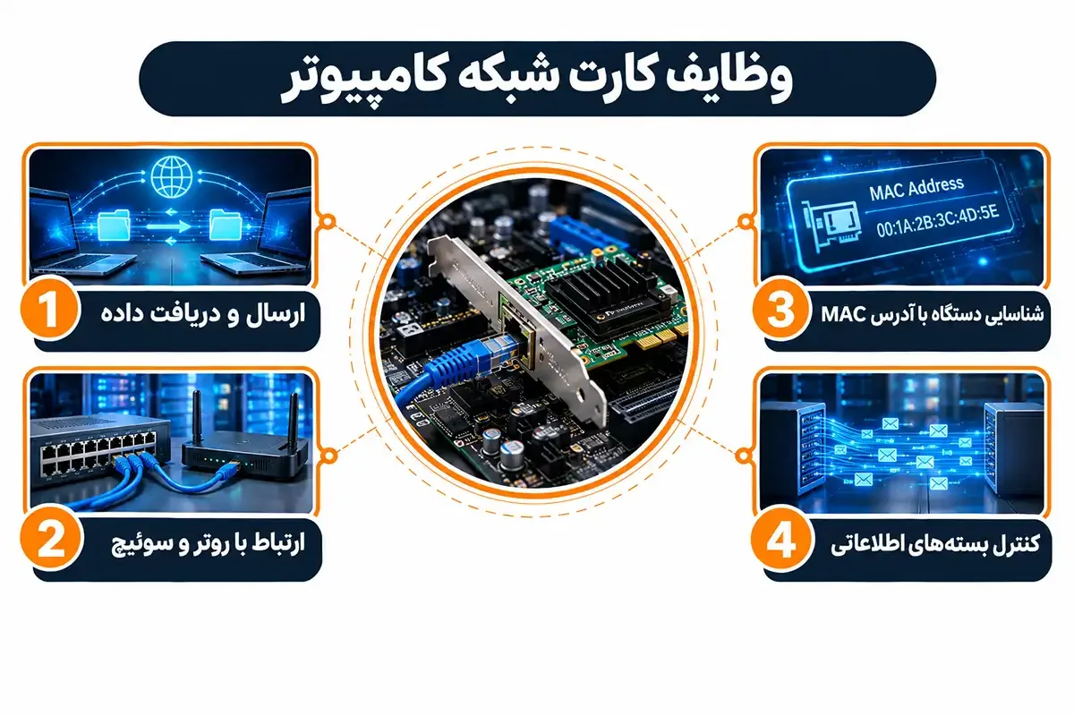 وظایف کارت شبکه کامپیوتر چیست