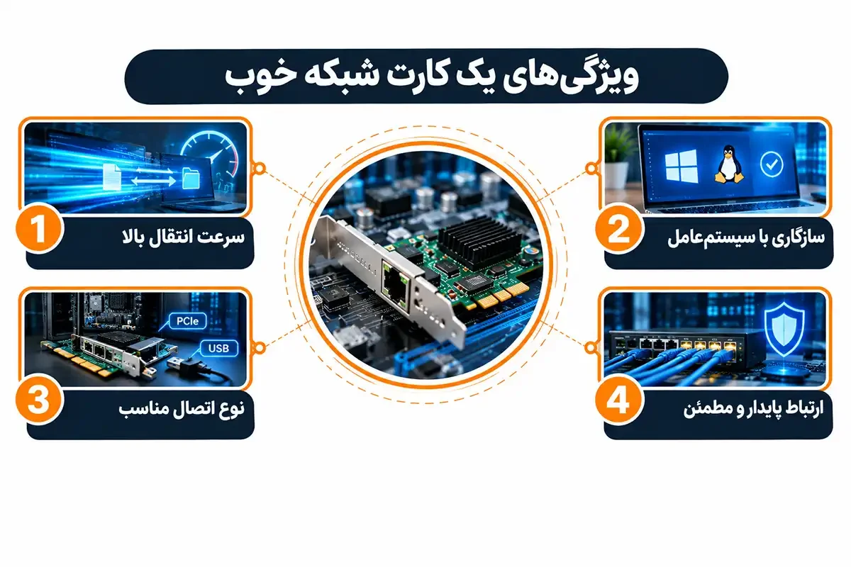 ویژگی کارت شبکه کامپیوتر چیست