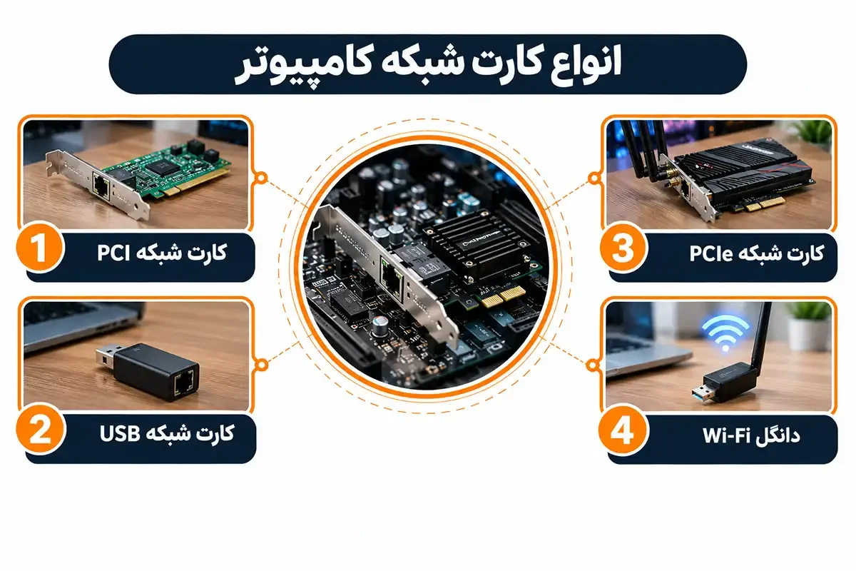 انواع کارت شبکه کامپیوتر چیست
