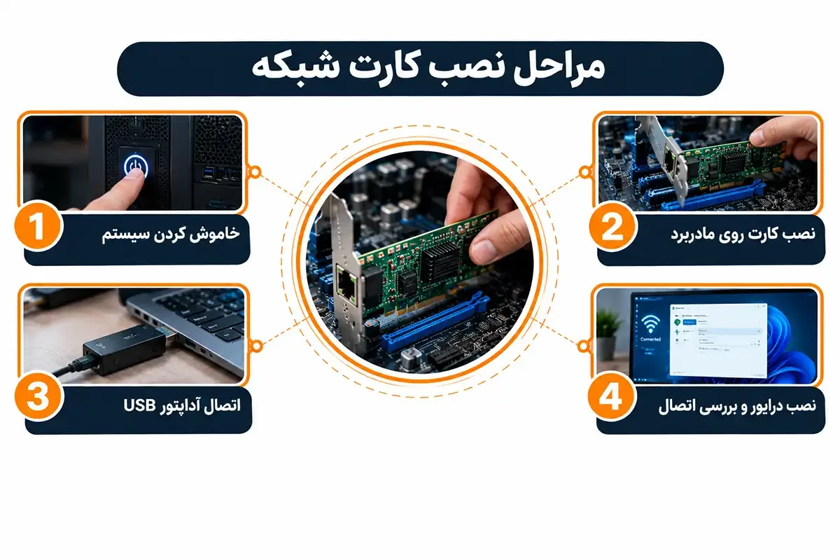 مراحل نصب کارت شبکه کامپیوتر چیست
