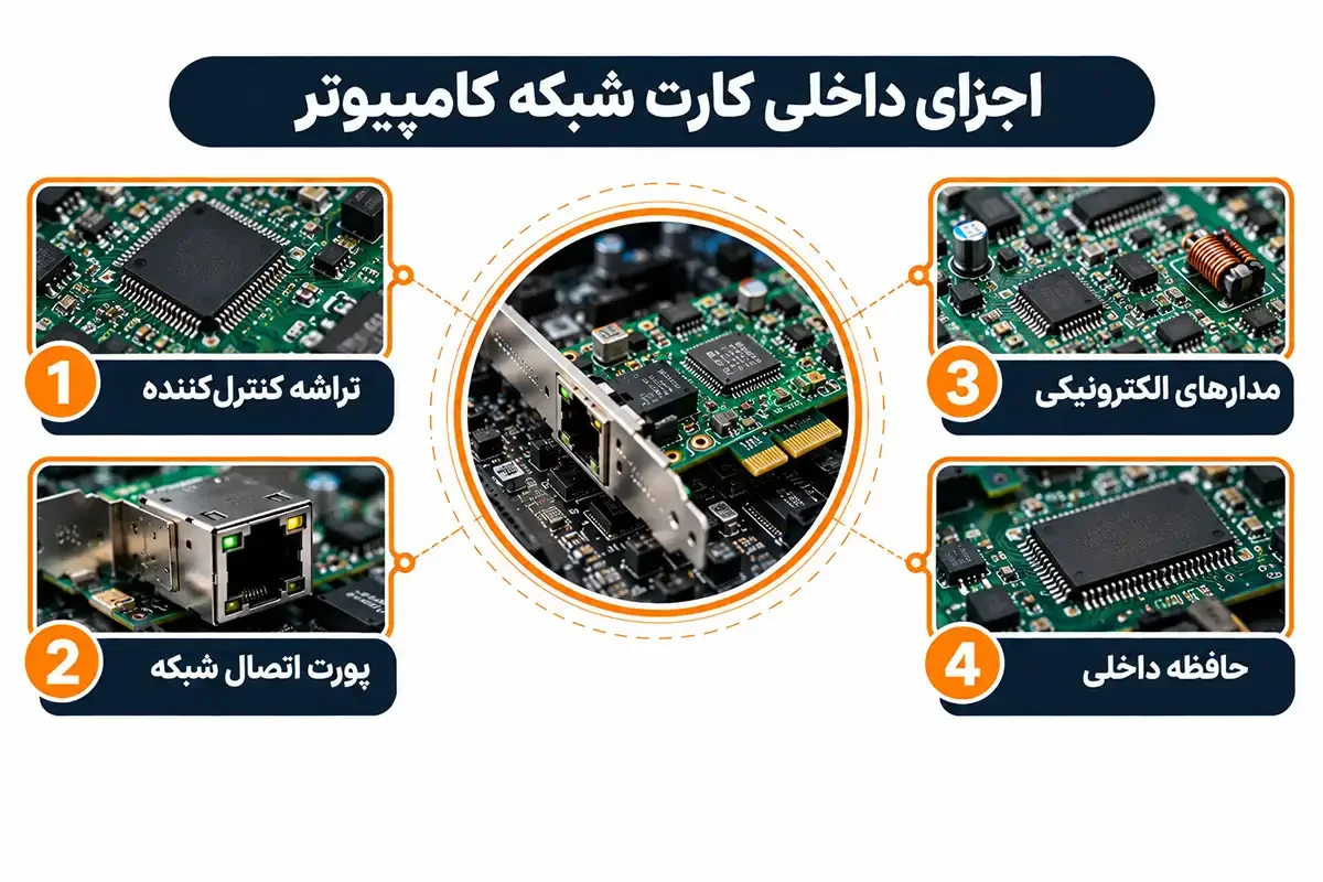 اجزای داخلی کارت شبکه کامپیوتر چیست