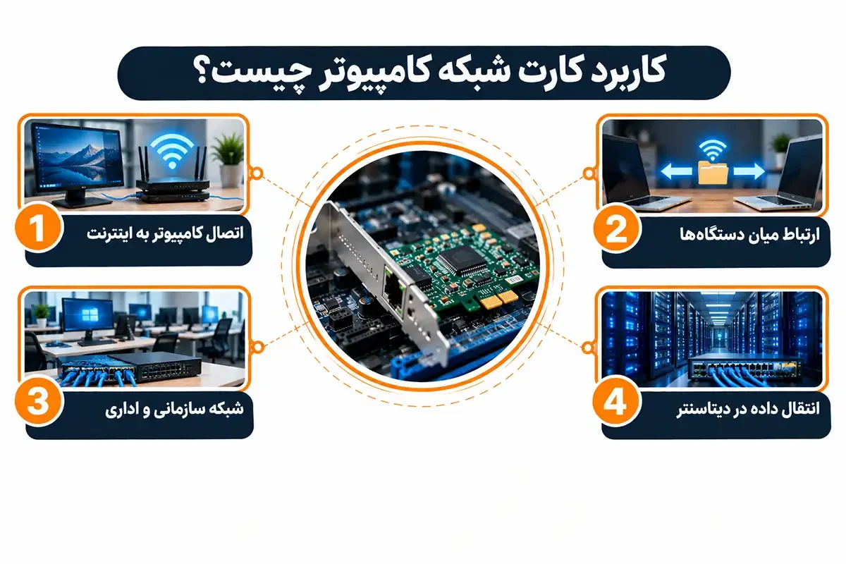 کاربرد کارت شبکه کامپیوتر چیست