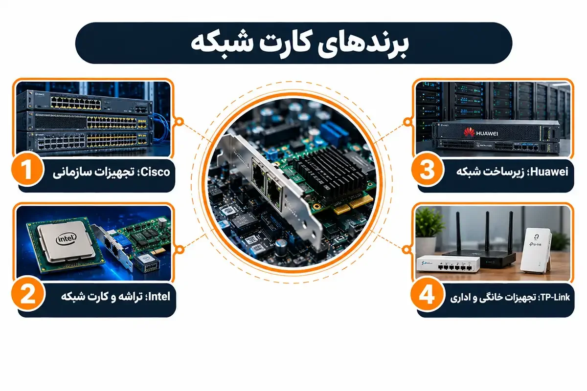 برندهای کارت شبکه کامپیوتر چیست