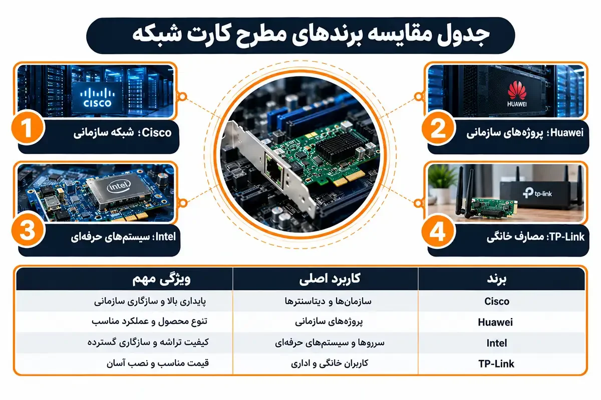 جدول مقایسه کارت شبکه کامپیوتر چیست