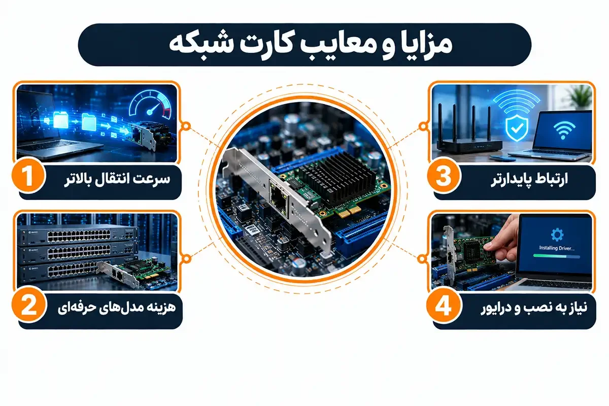مزایا و معایب کارت شبکه کامپیوتر چیست