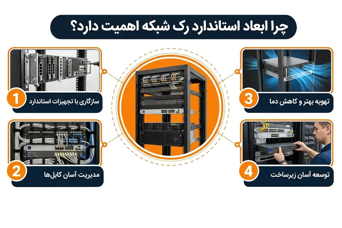 چرا ابعاد استاندارد رک شبکه اهمیت دارد