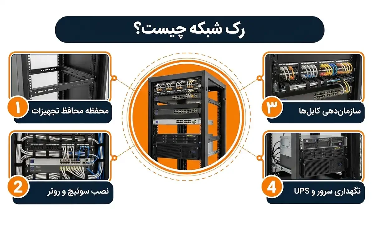 ابعاد استاندارد رک شبکه چیست