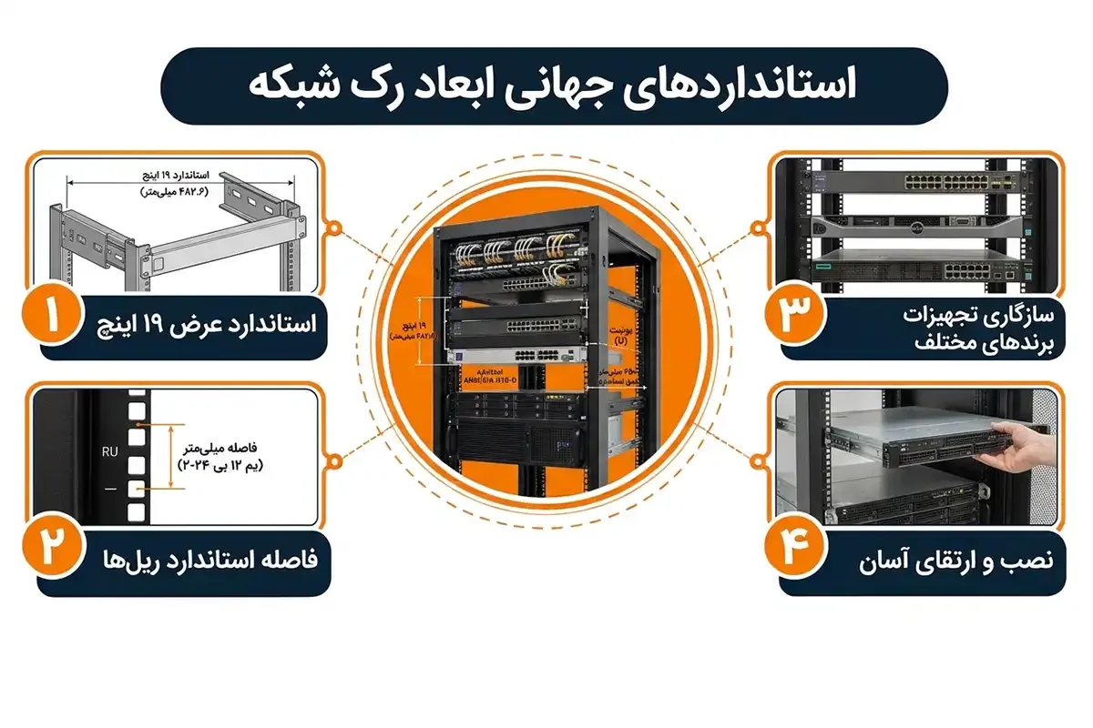 استاندارهای جهانی ابعاد استاندارد رک شبکه