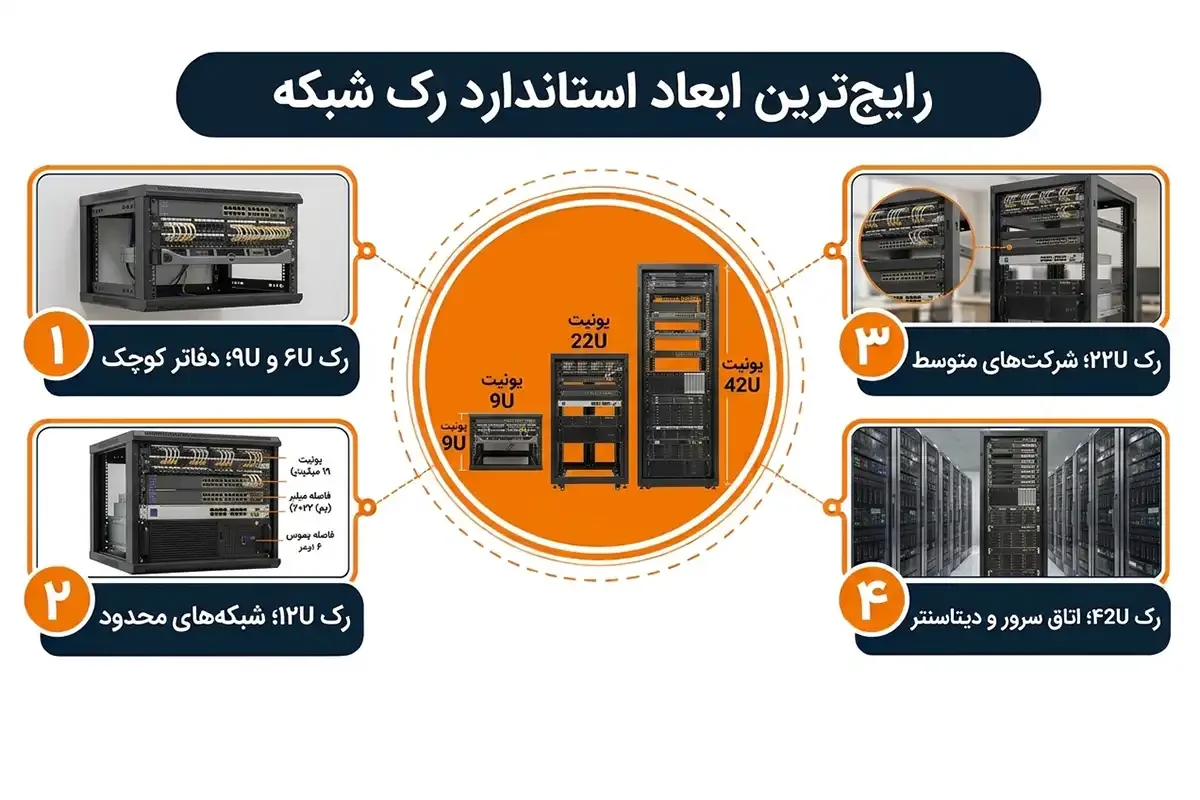 رایج ترین ابعاد استاندارد رک شبکه