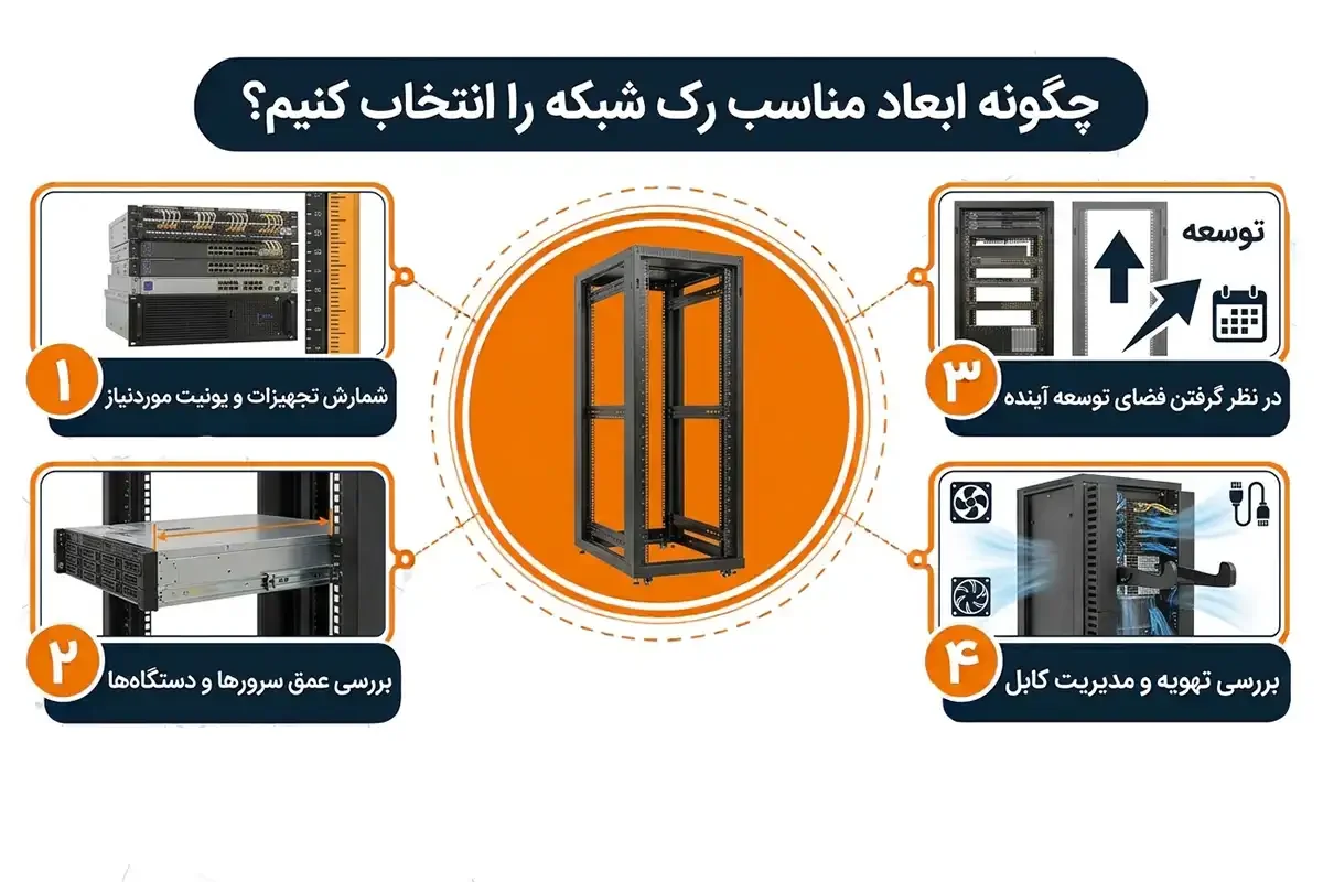 چگونه ابعاد استاندارد رک شبکه را انتخاب کنیم