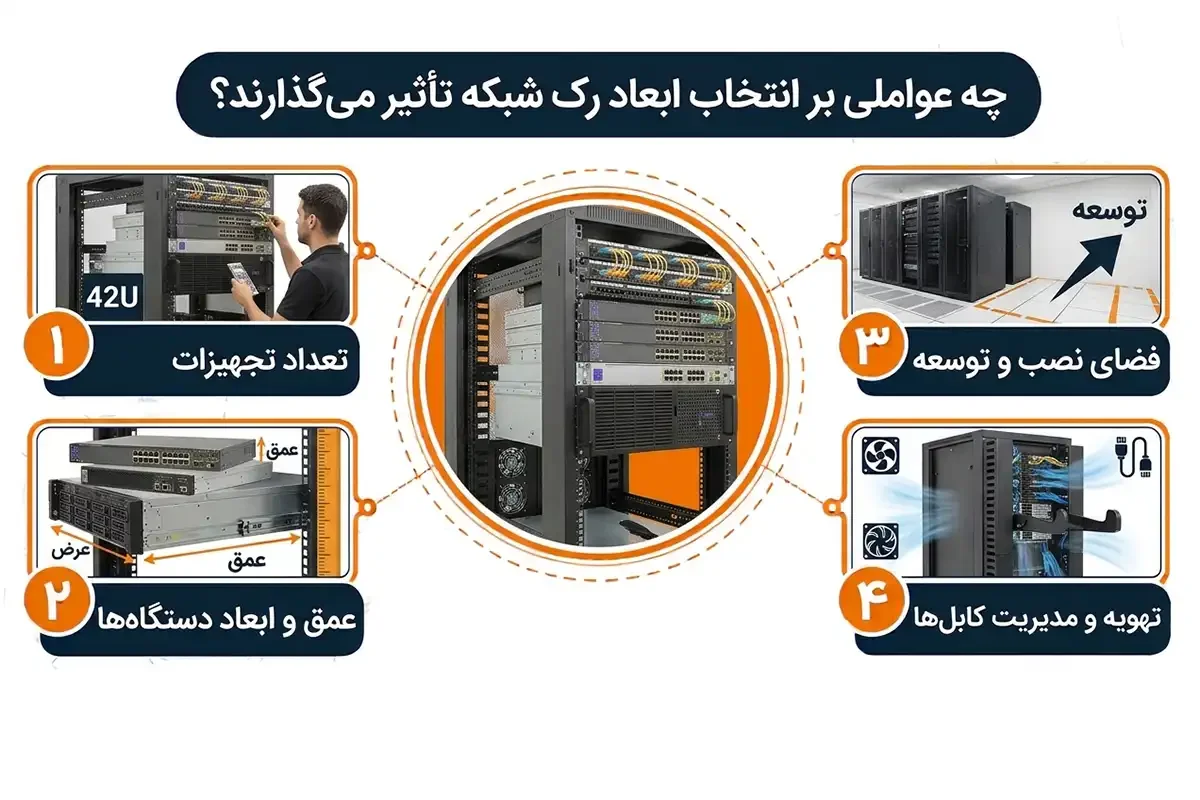 چه عواملی بر ابعاد استاندارد رک شبکه تاثیر می گذارند