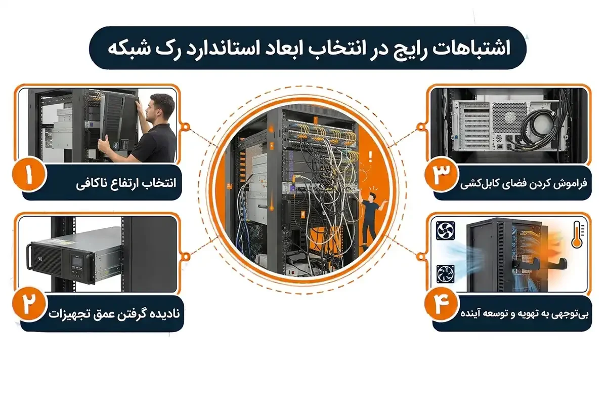 اشتباهات رایج ابعاد استاندارد رک شبکه