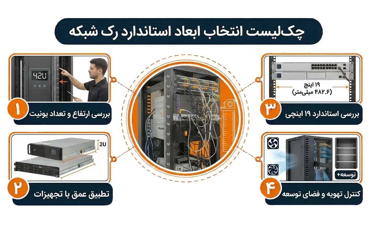 چک لیست ابعاد استاندارد رک شبکه