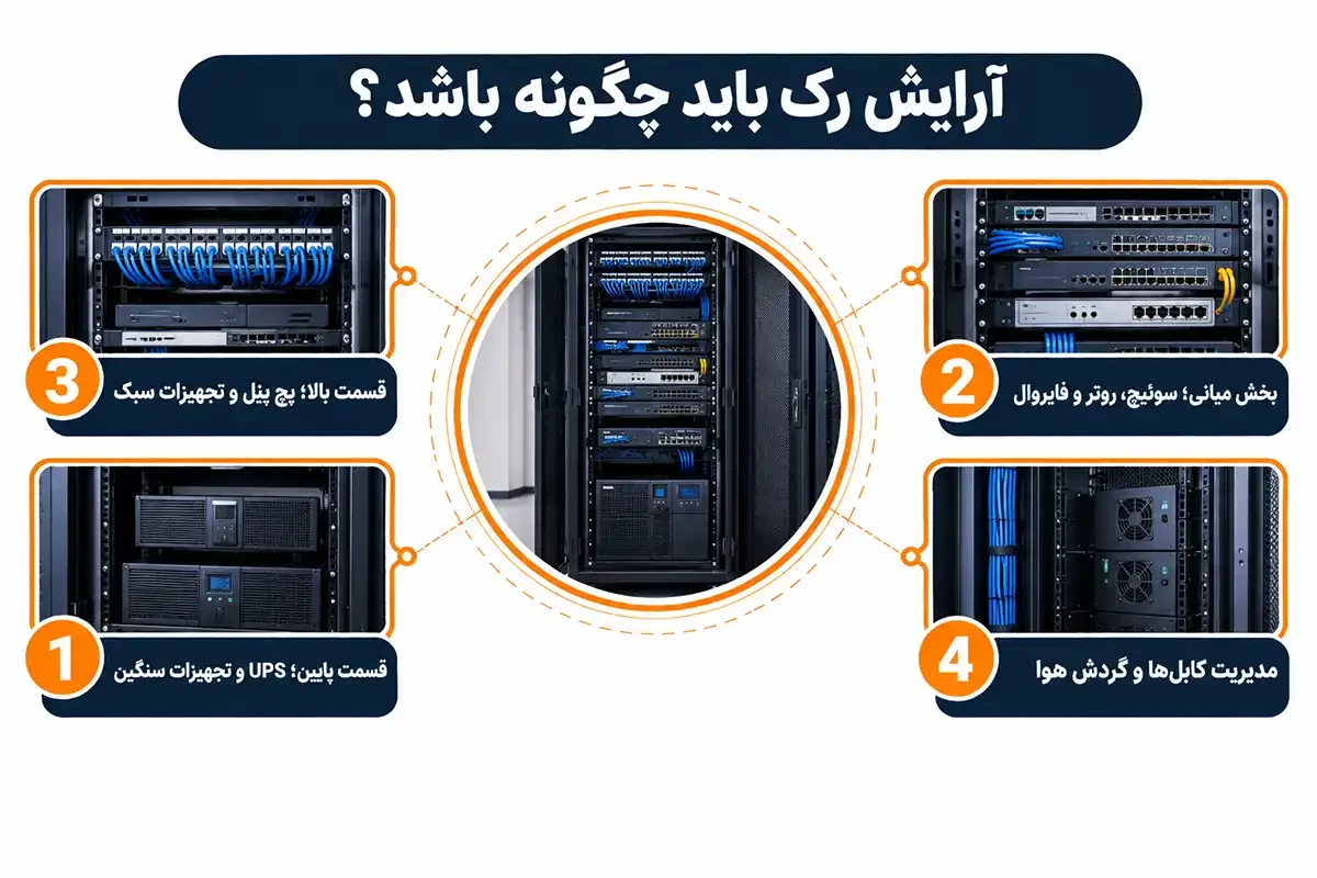 آرایش رک و آموزش بستن رک شبکه
