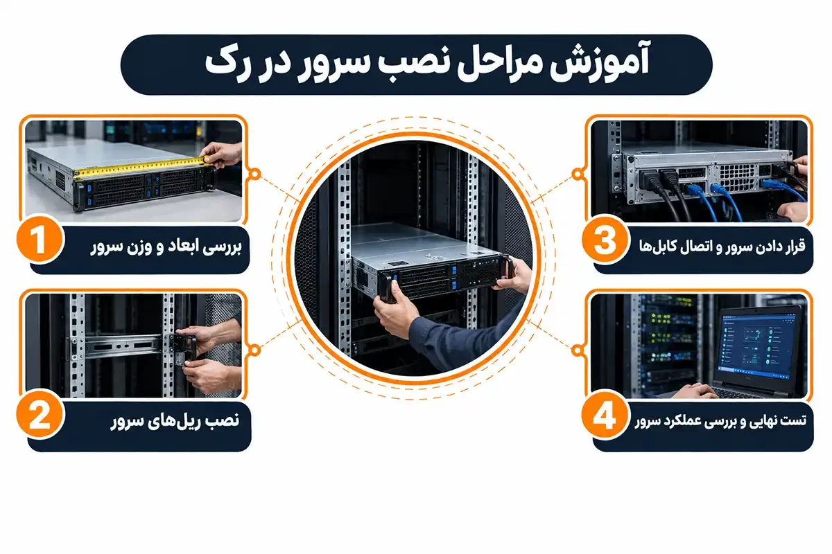 آموزش بستن رک شبکه و نصب سرور