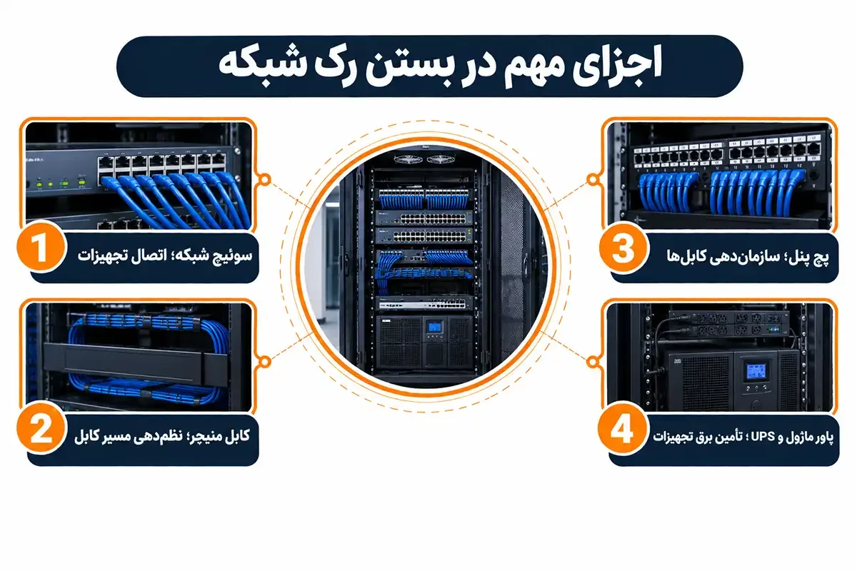 اجزای مهم و آموزش بستن رک شبکه
