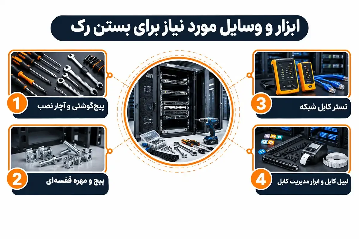 ابزار و وسایل مورد نیاز و آموزش بستن رک شبکه