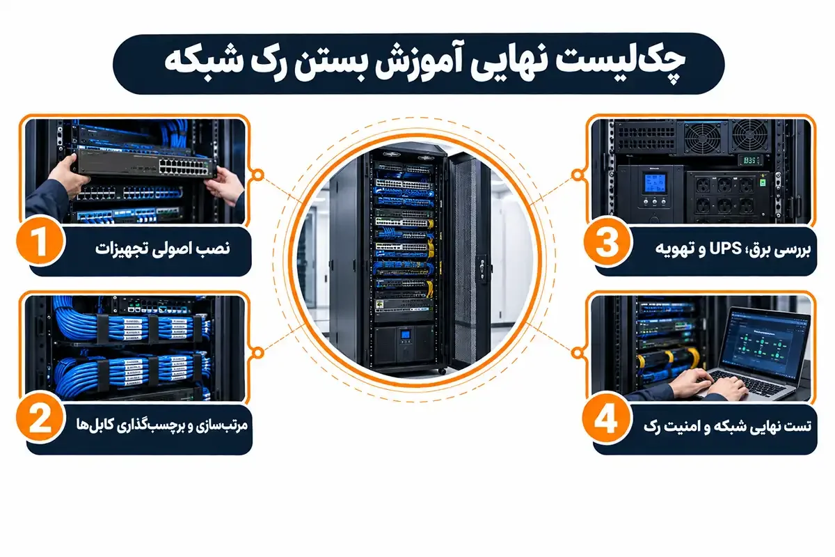 چک لیست آموزش بستن رک شبکه