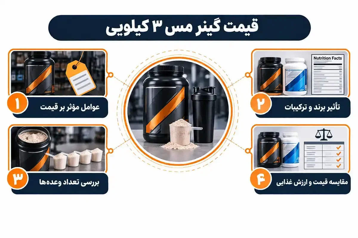 قیمت گینر مس ۳ کیلویی