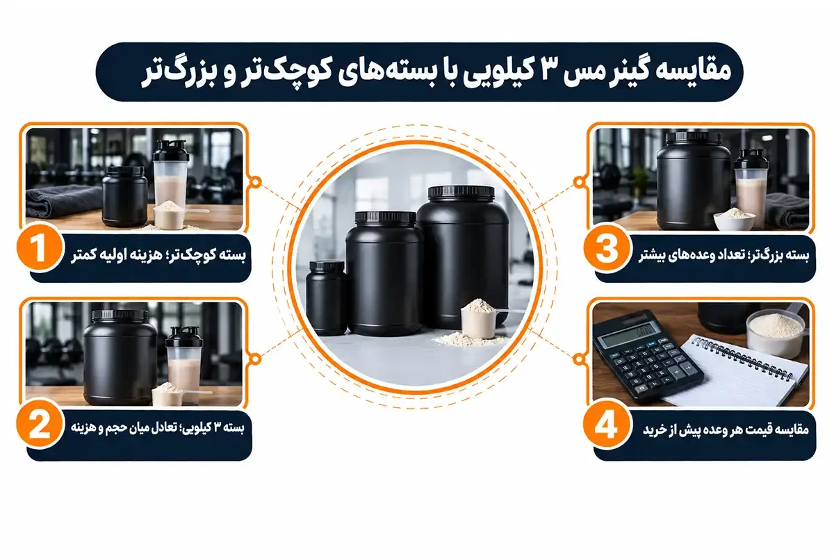 قیمت گینر مس ۳ کیلویی و مقایسه سایز بسته ها