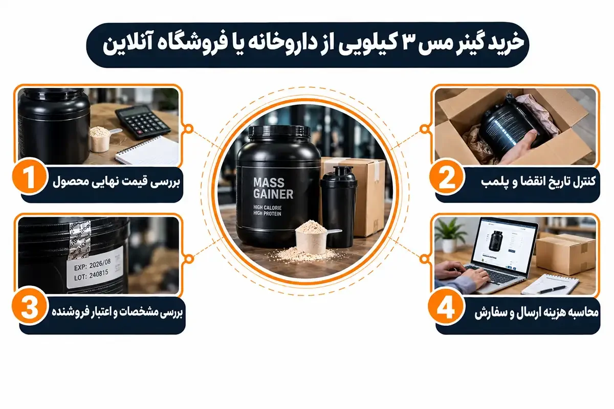 قیمت گینر مس ۳ کیلویی و خرید آنلاین