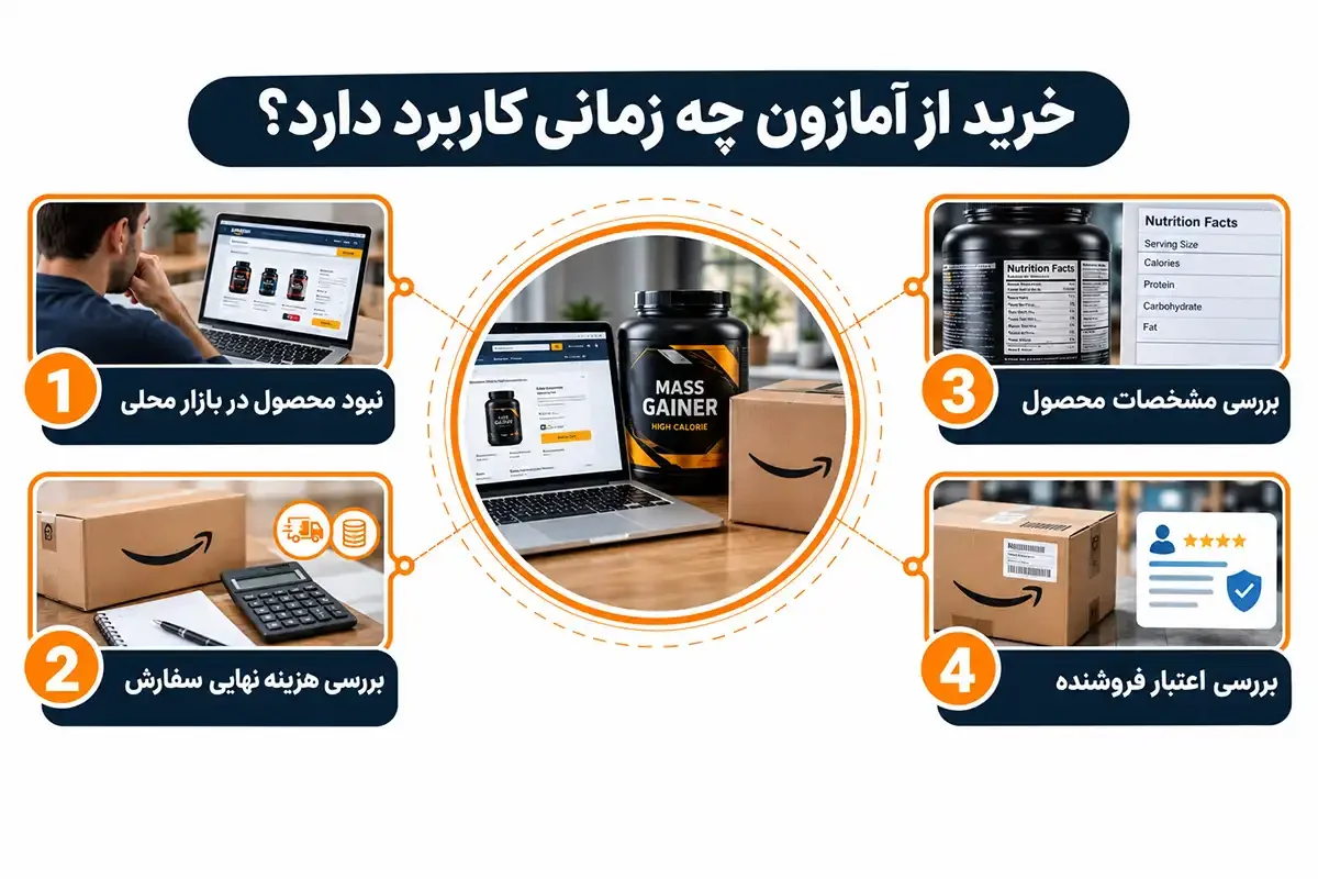 قیمت گینر مس ۳ کیلویی و خرید از آمازون