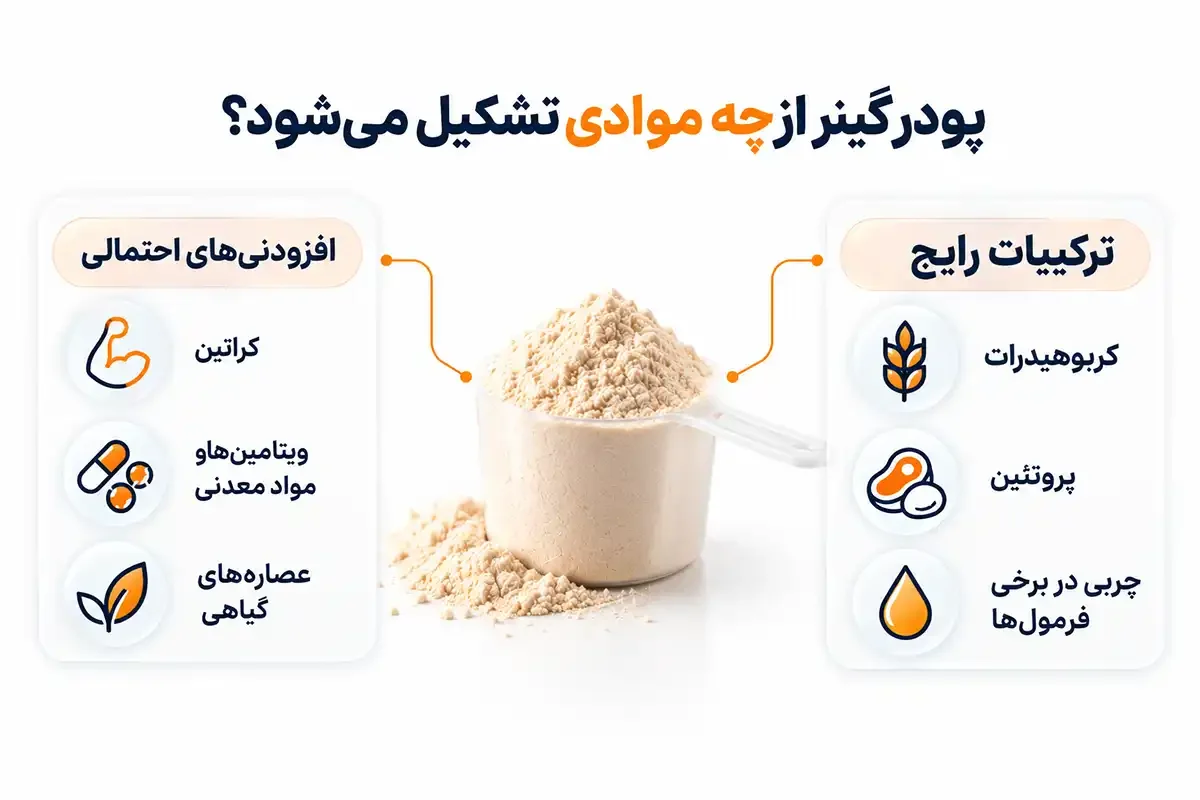 پودر گینر در شیردهی و ترکیبات آن
