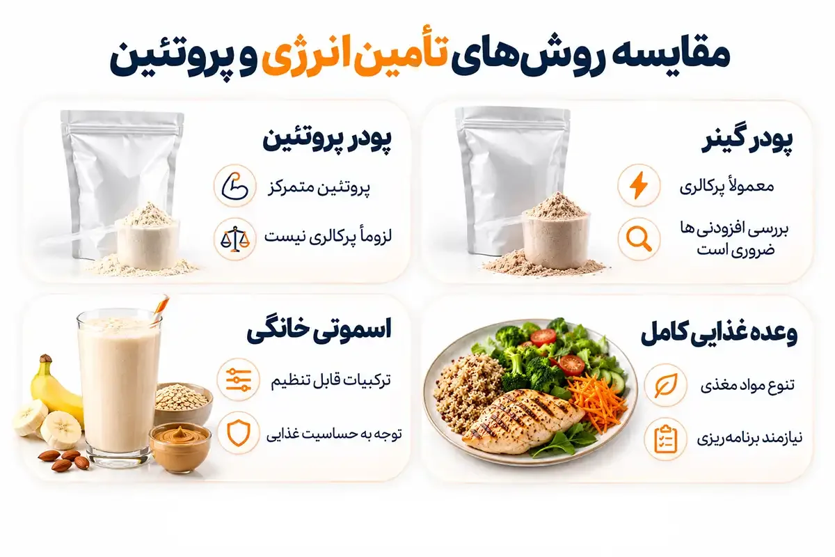 پودر گینر در شیردهی و مقایسه سایر مکمل ها