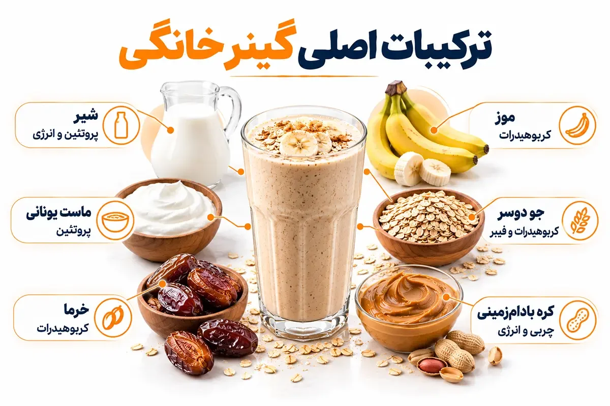 ترکیبات اصلی گینر خانگی برای افزایش حجم
