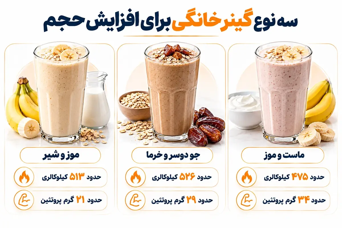 سه نوع گینر خانگی برای افزایش حجم